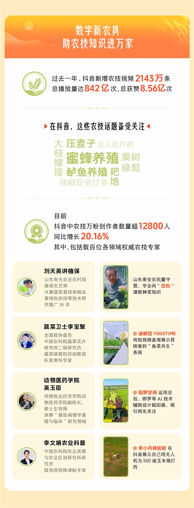 字节跳动发布2025助农数据报告：过去一年，抖音新增2143万条农技视频