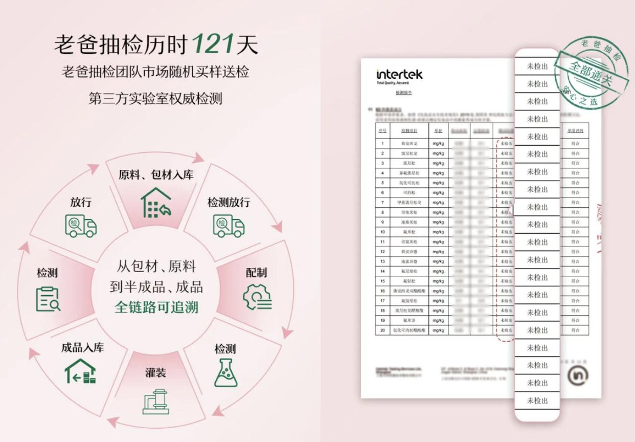 老爸抽检4924 项严审，三甲医院临床实证，松达为2500万妈妈交上安心答卷