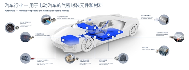 以玻璃为媒，与改革同频：肖特玻璃从产业链“隐形”处引爆创新