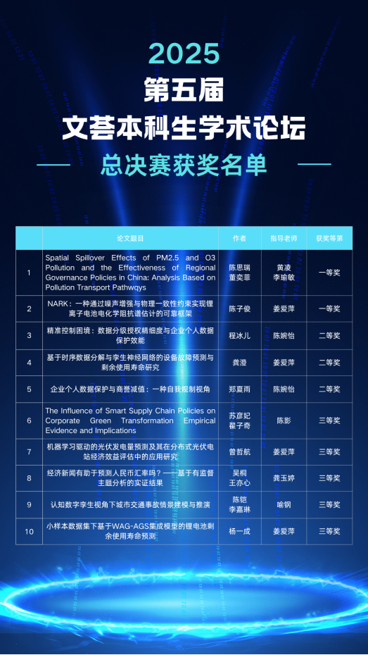 上大悉尼工商学院第五届文荟本科生学术论坛暨第八届上海大学本科生学术论坛顺利举行