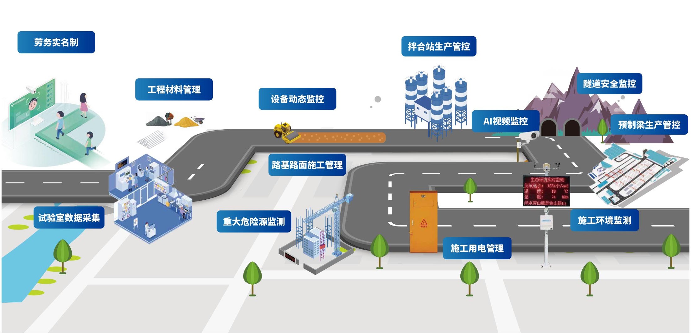 微柏软件让施工现场“看得见”:数字施工落地关键——智慧工地平台全要素管控
