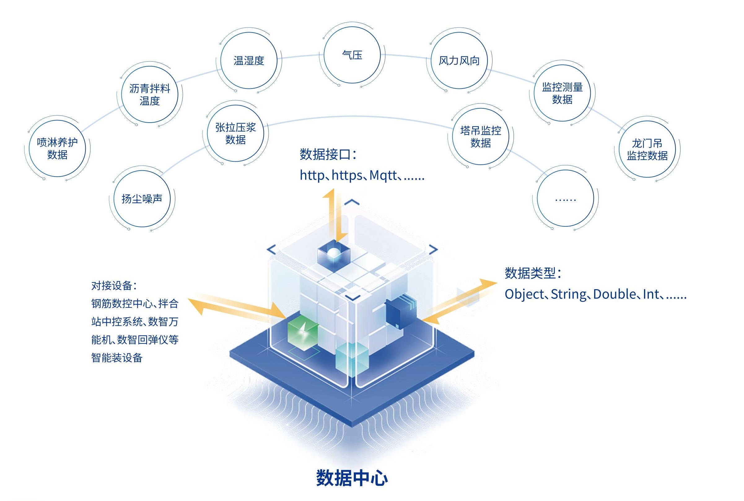 微柏软件让施工现场“看得见”:数字施工落地关键——智慧工地平台全要素管控