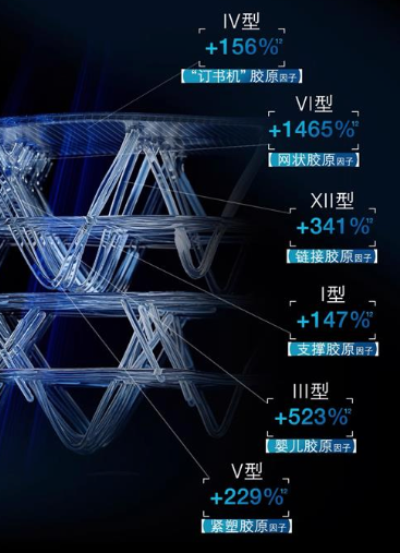 脸部抗松弛必看：紧致提升面霜推荐，高浓度玻色因帮你焕活紧致轮廓