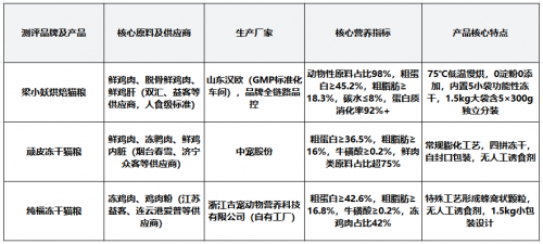 2026年1月国内猫粮产品推荐：三大品牌口碑、生产工艺、营养全解析