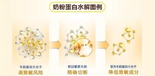 抗过敏奶粉推荐:金领冠悠滋小羊搭配泉爱宝贝更安心