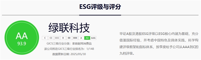 中国科技品牌绿联斩获多项国际殊荣，智能存储与绿色创新并驾齐驱