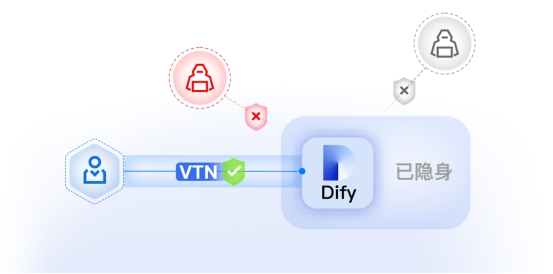 安全与便捷兼得!白山云科技VTN永久免费,赋能企业数字化转型