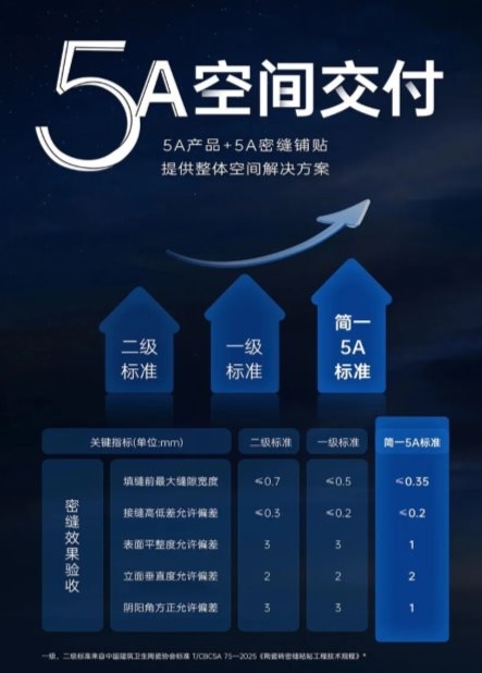 从产品到家成品:看简一5A级交付如何构筑值得托付的完整服务闭环