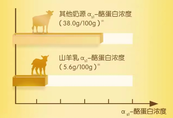 小分子好吸收消化的奶粉｜2026热门羊奶粉盘点