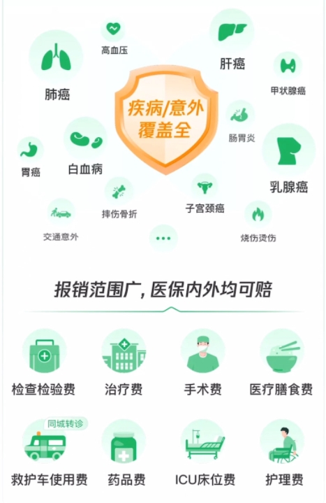 腾讯微保微医保百万医疗险普惠版测评：低门槛下的高保障是真是假？