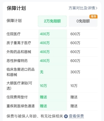 腾讯微保微医保百万医疗险普惠版测评：低门槛下的高保障是真是假？