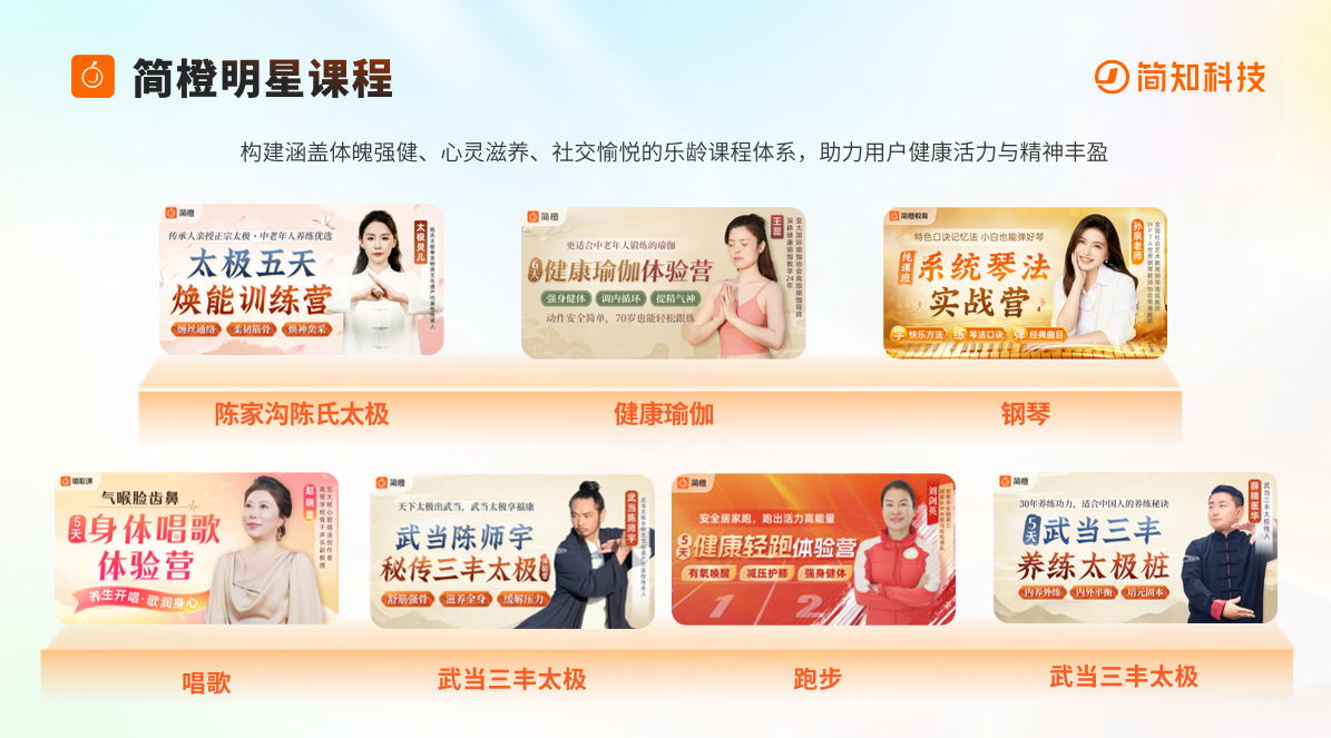 首个“国际太极拳日”来临，简橙太极如何用“慢学快懂”为银龄健康破题？