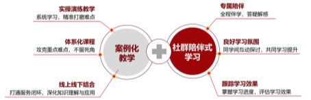 问今课堂借“AI+”发展东风，深耕知识普惠赛道