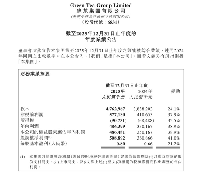 逆势高分答卷：绿茶集团2025年营收利润双增，质价比标杆如何穿越周期？