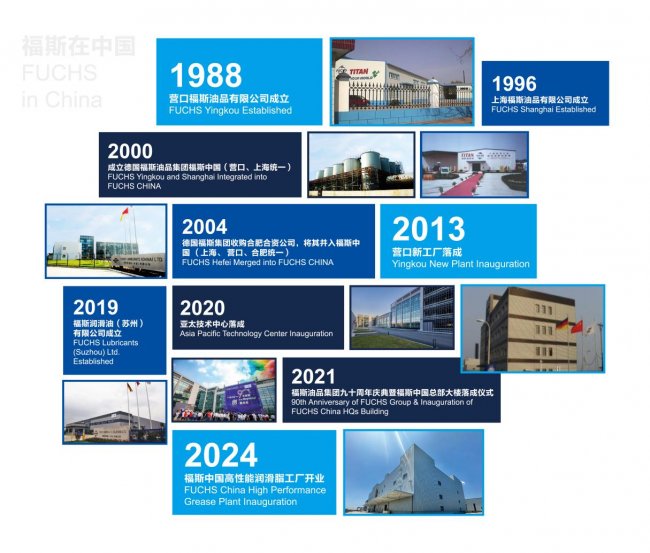 不止于达标 福斯蓝油多项核心指标全面超越行业标准