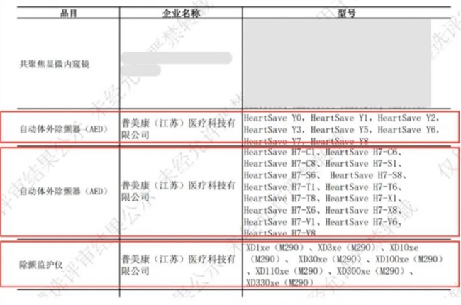 技术、场景双管齐下，鱼跃医疗旗下品牌普美康赋能急救事业高质量发展