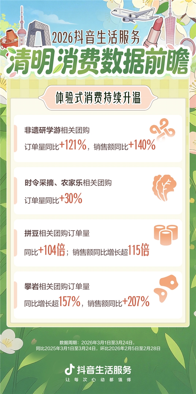 清明假期热门宝藏城市预测：开封、三亚、洛阳、湖州、无锡抖音酒旅消费热度领跑