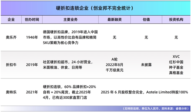 把尾货卖到50亿，好特卖靠AI算法，拿捏情绪经济