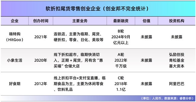 把尾货卖到50亿，好特卖靠AI算法，拿捏情绪经济