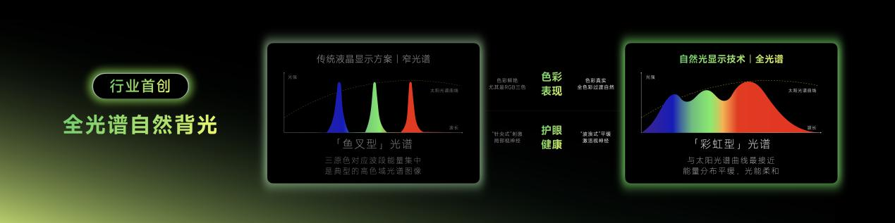 以科技致敬自然，创维自然光显示技术树立电视屏幕护眼标杆