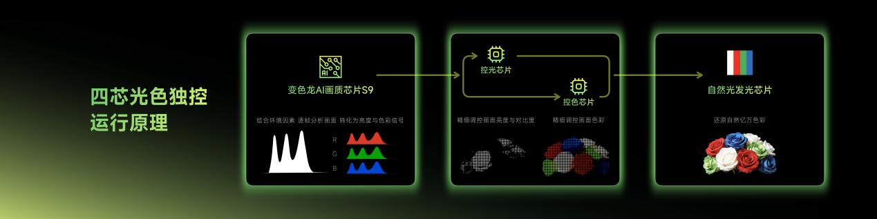 以科技致敬自然，创维自然光显示技术树立电视屏幕护眼标杆