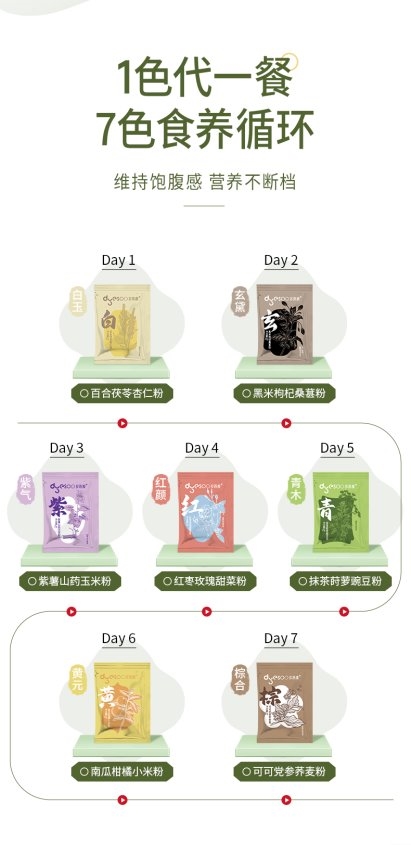 多燕瘦辟谷套餐靠不靠谱？揭秘“清通调”三阶管理与55种食材的科学真相