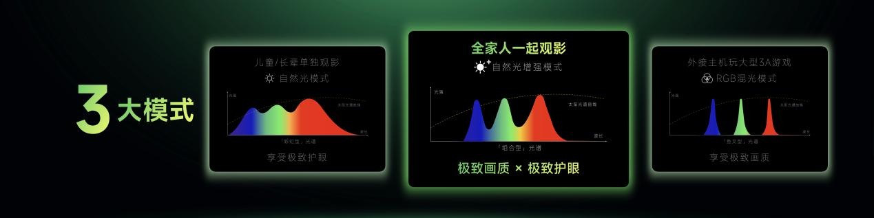 长时间刷片眼睛也舒适，创维自然光显示技术成影剧发烧友首选