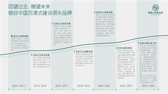 全国密室装修品牌推荐：成都雾隐门实景装饰以口碑立足行业多年