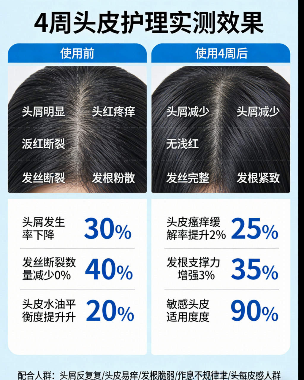 胖东来必买洗发水哪款最值得入？儒曼无硅油无月桂配方深度解析，油头科学选购指南