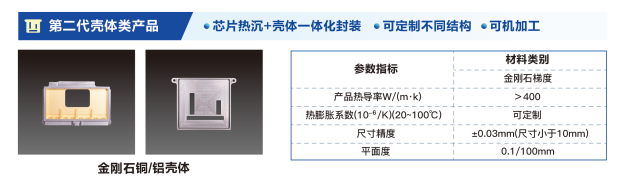 国内金刚石铜复合材料第一梯队品牌怎么选？瑞为新材定义金刚石铜散热新标杆