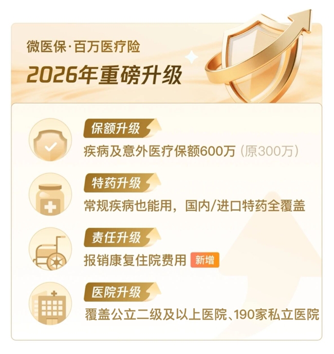 微民保险代理有限公司升级微医保·百万医疗险 ，提升医疗保障服务