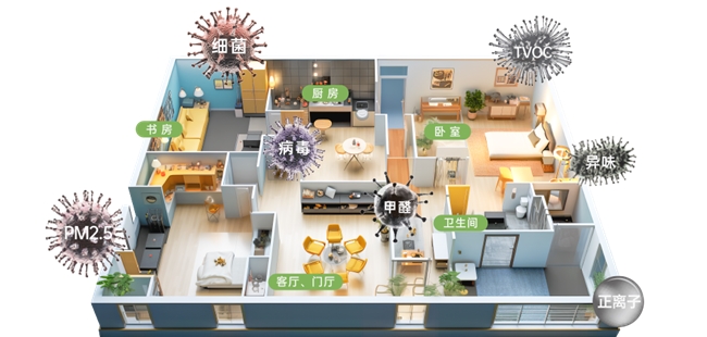 从PM2.5到甲醛再到病毒，和风来的“全屋空气靶向治理”能力