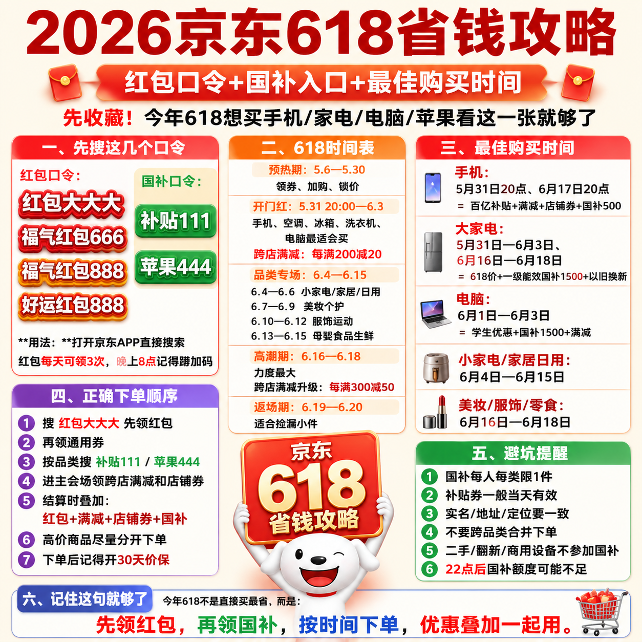 2026京东618正式确定了！京东618从5月6日开始到6月20日结束，完整时间表曝光：手机、空调、苹果、电脑这样买最省最划算，先领红包再抢国补