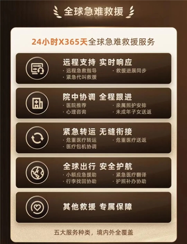 平安银行信用卡正式推出平安全球守护卡，权益覆盖全球急难救援与健康守护