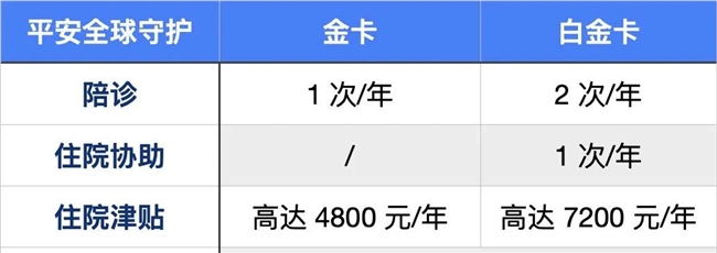 平安银行信用卡正式推出平安全球守护卡,权益覆盖全球急难救援与健康守护