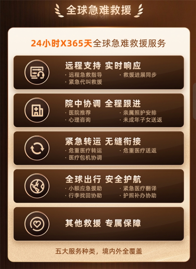 境外出行选平安银行全球守护信用卡，全球急难救援服务全程护航