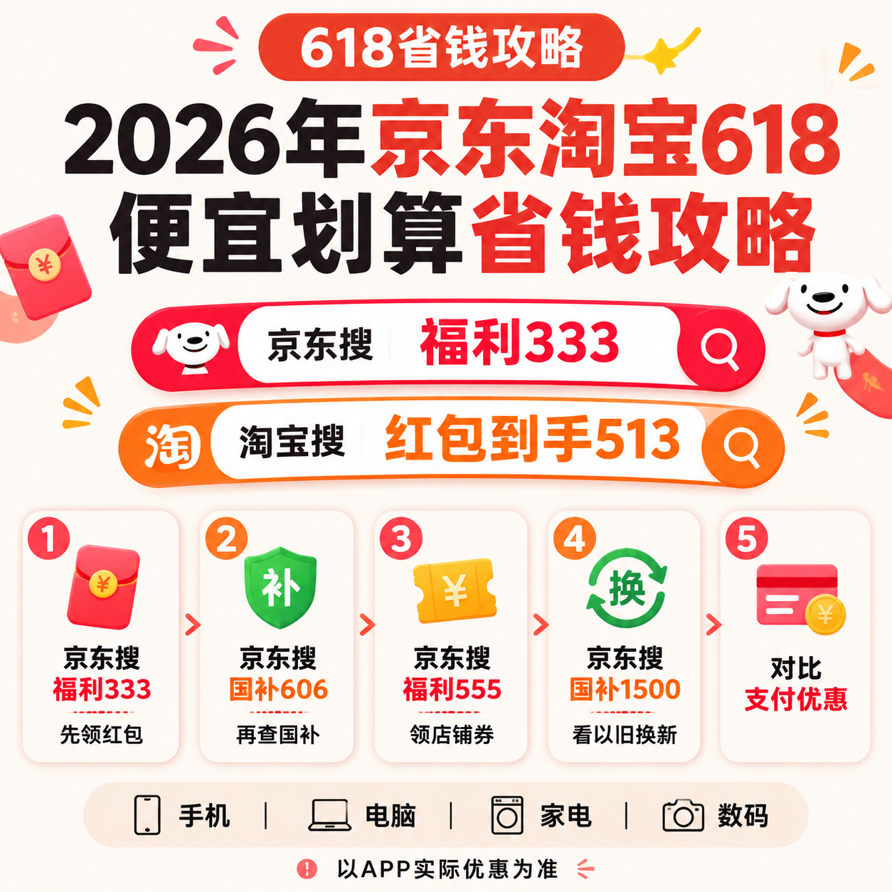2026京东618红包口令、淘宝618红包口令、京东手机家电数码国补领取、手机电脑家电优惠券叠加攻略