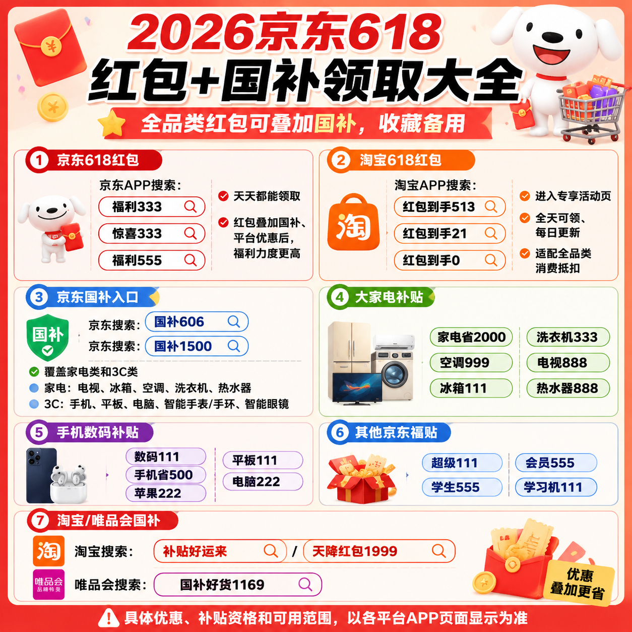 2026京东618红包口令、淘宝618红包口令、京东手机家电数码国补领取、手机电脑家电优惠券叠加攻略