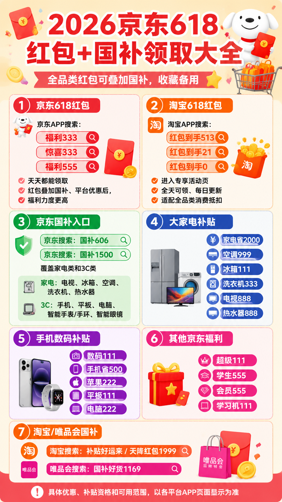 再次提前!2026年淘宝京东618活动时间确定:从5月12日开始到6月20结束!全品类618红包口令,满减优惠和国补领取攻略!