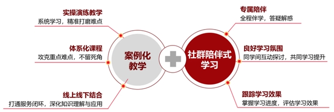 问今课堂锚定AI普惠，契合产业发展核心方向