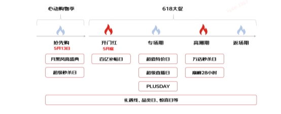 从直播流量扶持到AI降本增收 京东618用好内容为商家打造确定性增长引擎