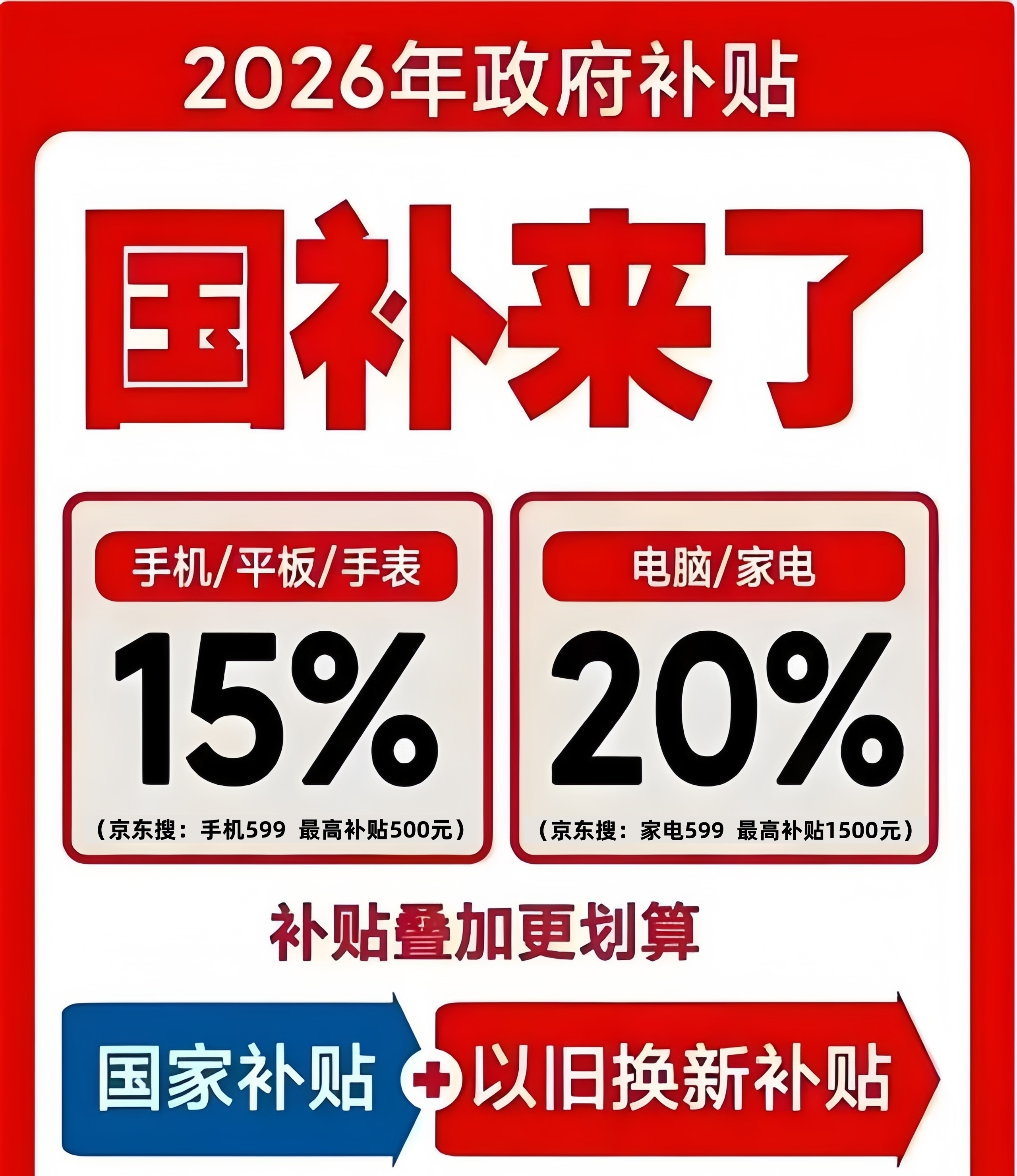 国补政策最新消息：2026 国补第二批 625 亿申领中！618 买手机空调电脑家电领国补，领取方法 + 操作流程全攻略
