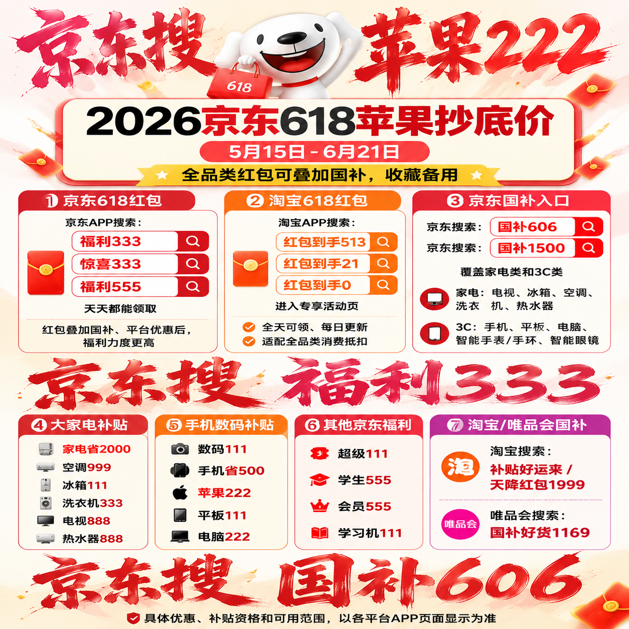 京东618优惠券如何领全各品类优惠券？京东买苹果手机数码家电优惠券+家电国补、红包优惠券怎么买优惠力度大？省钱攻略整理汇总