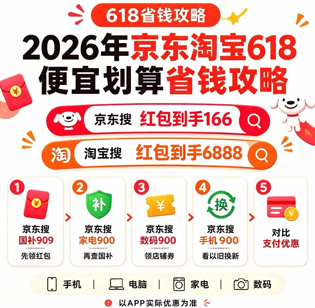 2026年京东淘宝618活动从5月12日正式开始到6月20日结束，附最便宜购买时间节点、红包领取口令、国补叠加满减规则优惠全部拉满!
