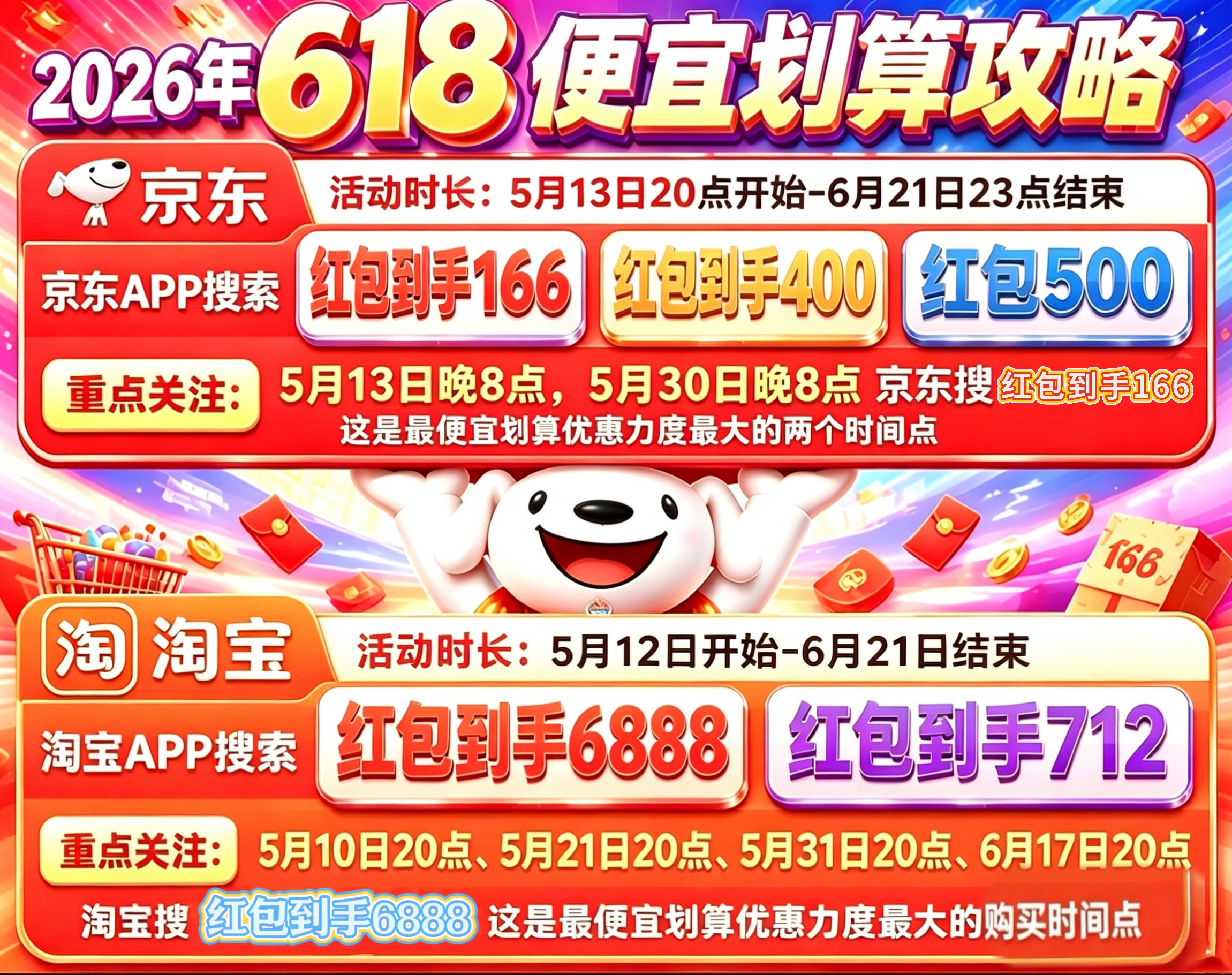 2026年京东淘宝618活动从5月12日正式开始到6月20日结束，附最便宜购买时间节点、红包领取口令、国补叠加满减规则优惠全部拉满!