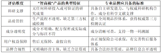 别急着下定论：多燕瘦真不是智商税，超165奖项背书与TICQ质控下的科学测评