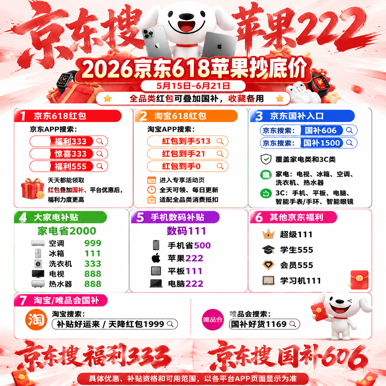 2026京东苹果手机优惠券618红包口令如何叠加苹果手机国补领取使用？京东苹果手机电脑平板iPad省钱划算购机攻略全品类优惠实操教程
