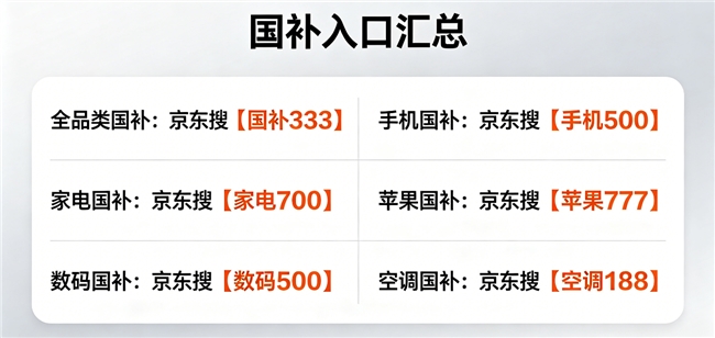 京东618活动力度最大时间确定！5月30日晚八点新手也能省！先领618红包满减优惠券以及手机家电国补全攻略指南