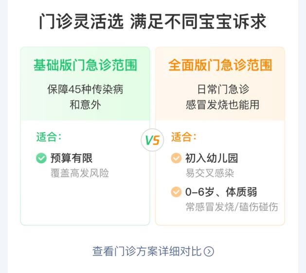 给孩子买的百万医疗险推荐！微保少儿医疗险三款热门产品测评