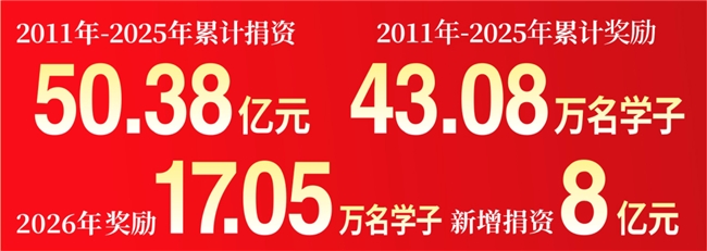 新华社点赞党彦宝董事长 用公益初心点亮西部教育希望